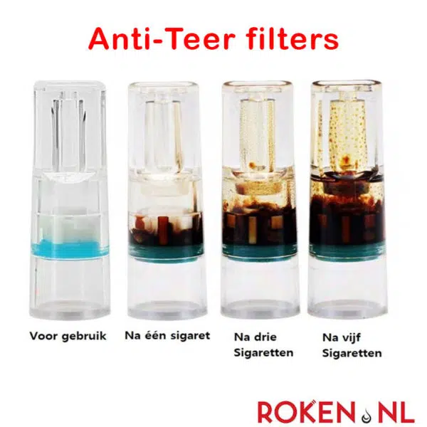 Anti teer filters